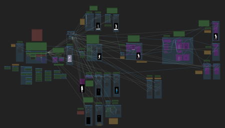 Video to video - Workflows