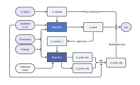 flux1-dev2pro-Checkpoint-Abdallah Alswaiti-Shakker