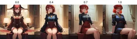 Anime,Anime Style,Girl,LoRA,SD 1.5