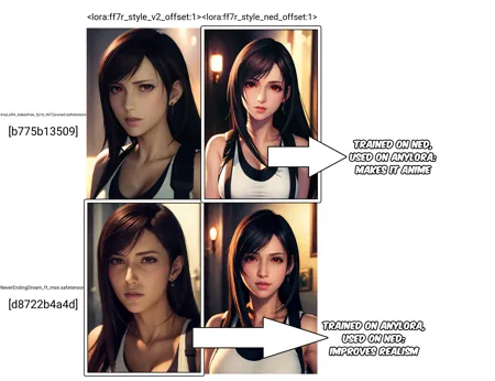 Anime,Anime Style,Girl,LoRA,SD 1.5