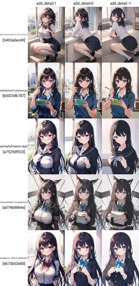 Anime,Anime Character,Girl,LoRA,SD 1.5