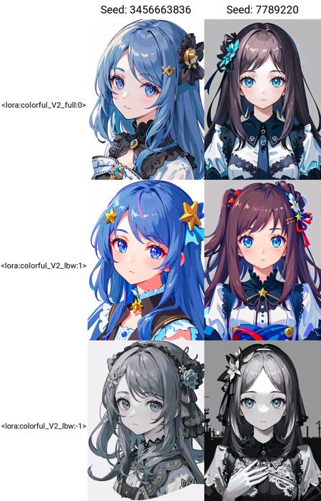 Artist Coloring Style Lora  / High saturation Lora   色彩增强 Lora