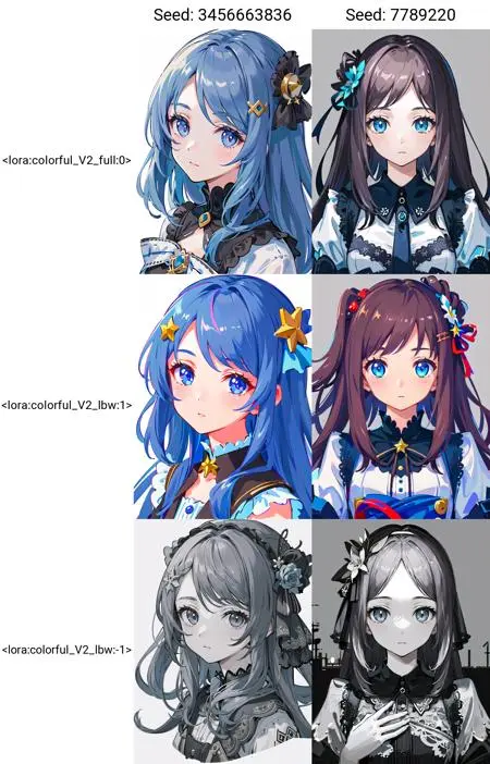 Anime,Anime,Girl,LoRA,SD 1.5