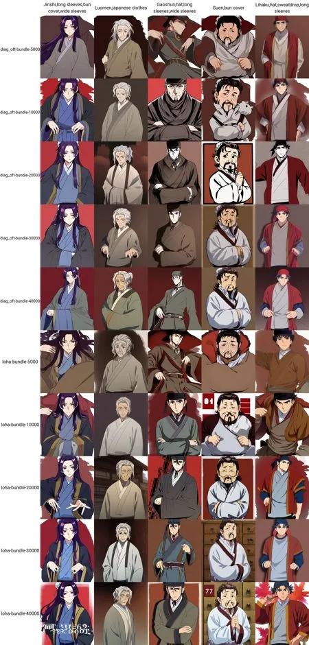 Anime,Anime Character,Girl,Other,SD 1.5