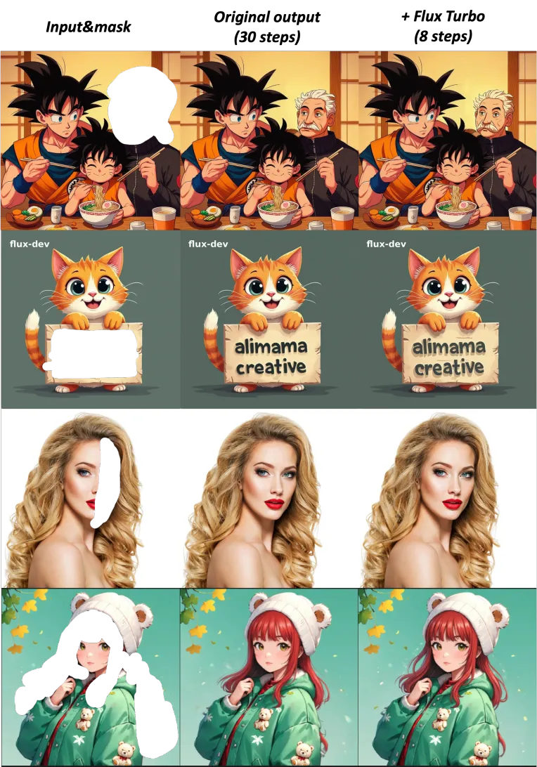 Portrait Photography,Girl,Style Boost,LoRA,FLUX.1