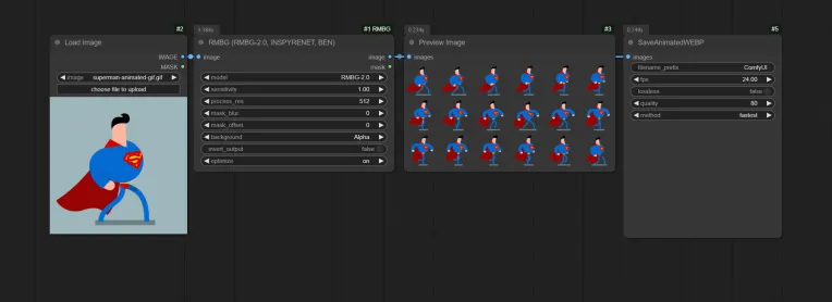 Style Boost,Workflow,